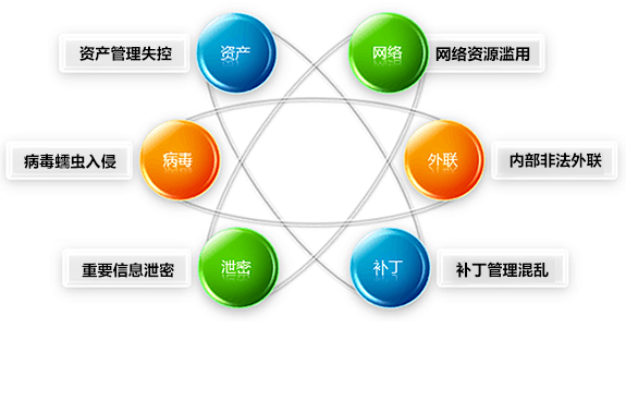 桌面管理软件