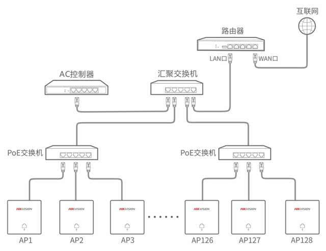 无线ap与ac之间的各种问?_网强网管软件官网