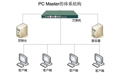 桌面管理系统