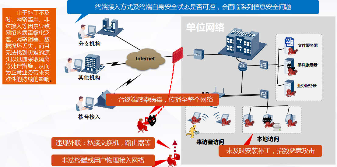 桌面管理软件