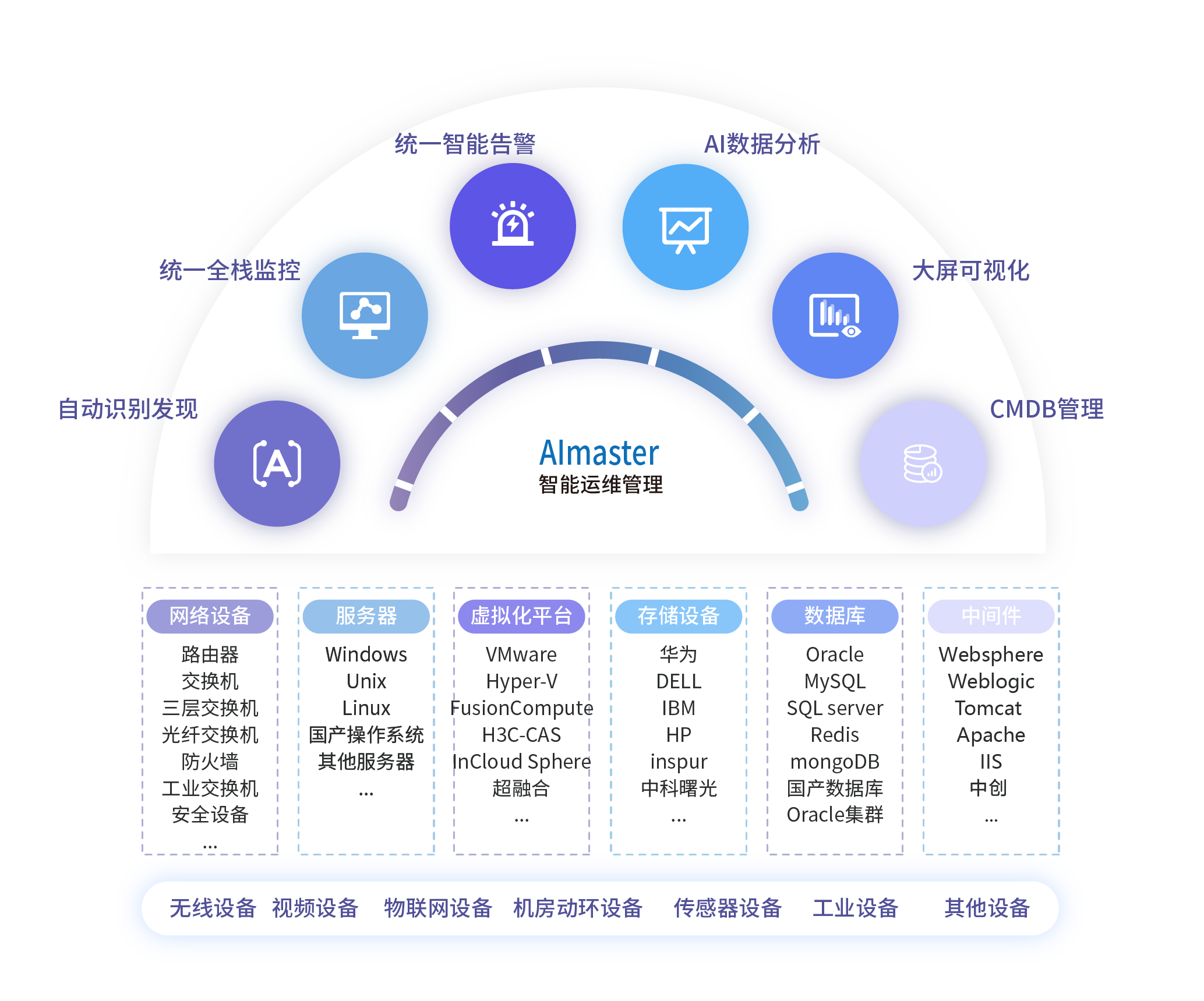 AImaster智能运维管理平台_网强网管软件官网